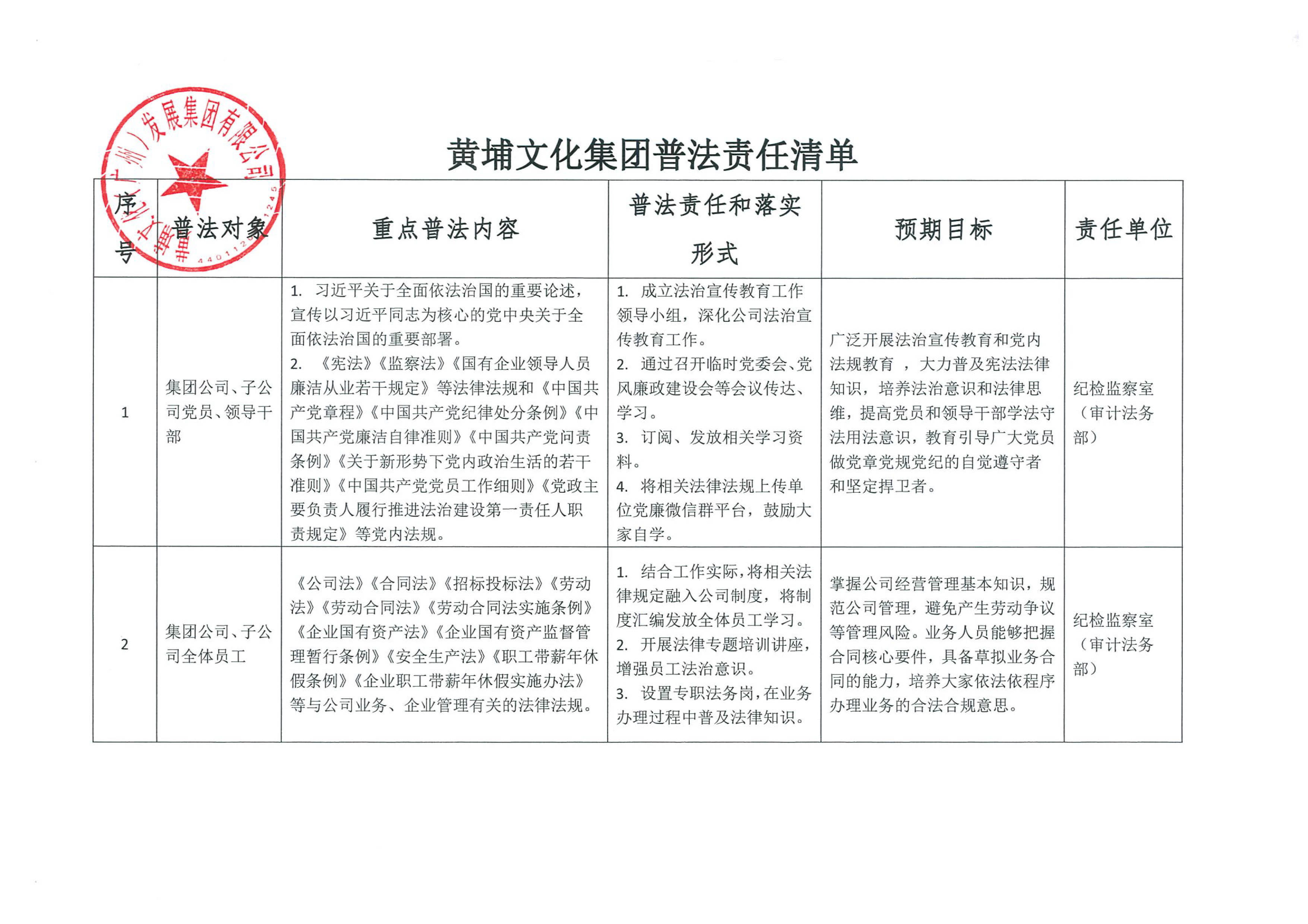 文化集团普法责任清单-1.jpg